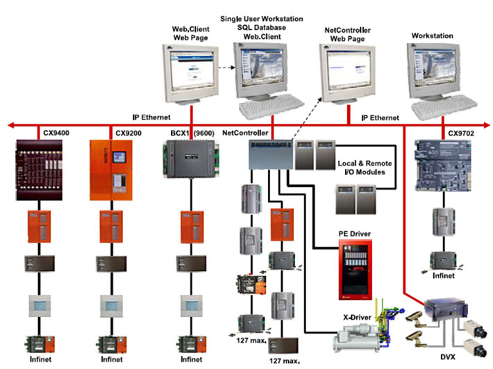 Method Statement For Installation Of Building Management