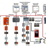 PRECOMMISSIONING & COMMISSIONING PROCEDURE FOR BUILDING MANAGEMENT SYSTEM BMS