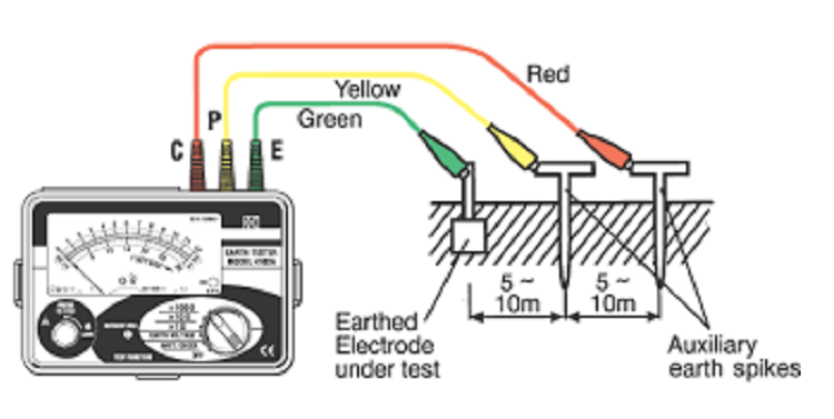 Testing & Commissioning