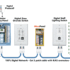 Lighting Control System Testing & Commissioning Method of Statement