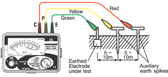 earthing system testing method statement