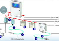 leak protection and detection system method statement