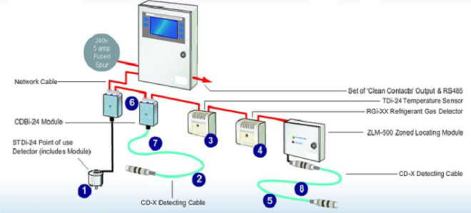 Method Statement For Testing & Commissioning Of Leak Detection System