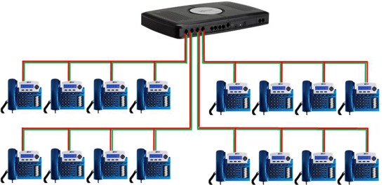 method statement for telephone system installation