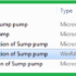 Method_Statement_for_installation_of_Sump_pump