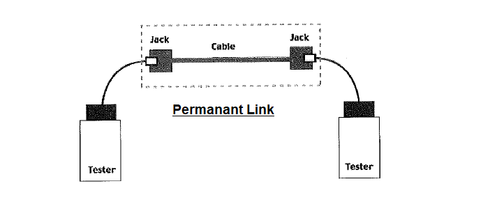 Permanent Link Adapters