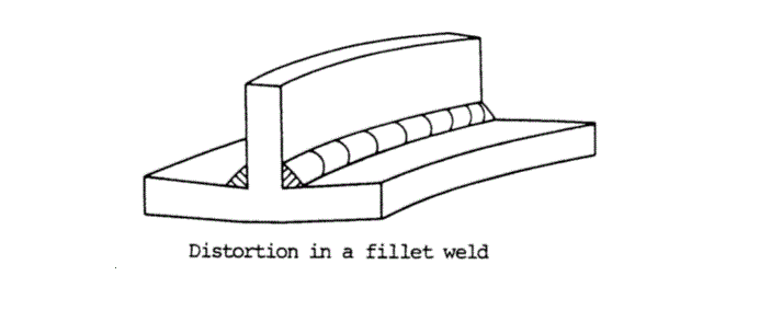 Distortion of welded sheet metal parts