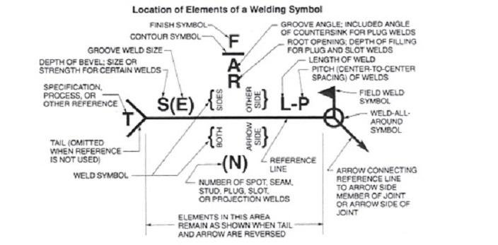 how to specify welds on drawings welding symbol description