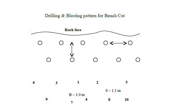 Drilling & Blasting pattern for Bench Cut