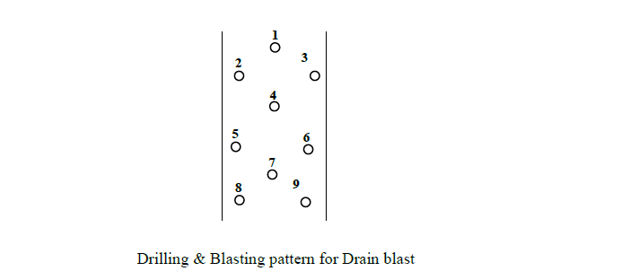 Drilling & Blasting pattern for Drain blast