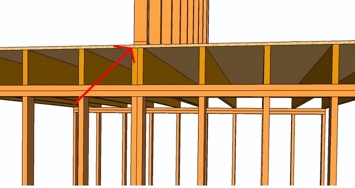 Safe Work Method Statement for Installation of Upper Floor Wall Frames