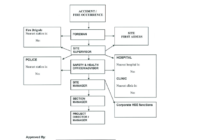 emergency preparedness and response communication flow chart