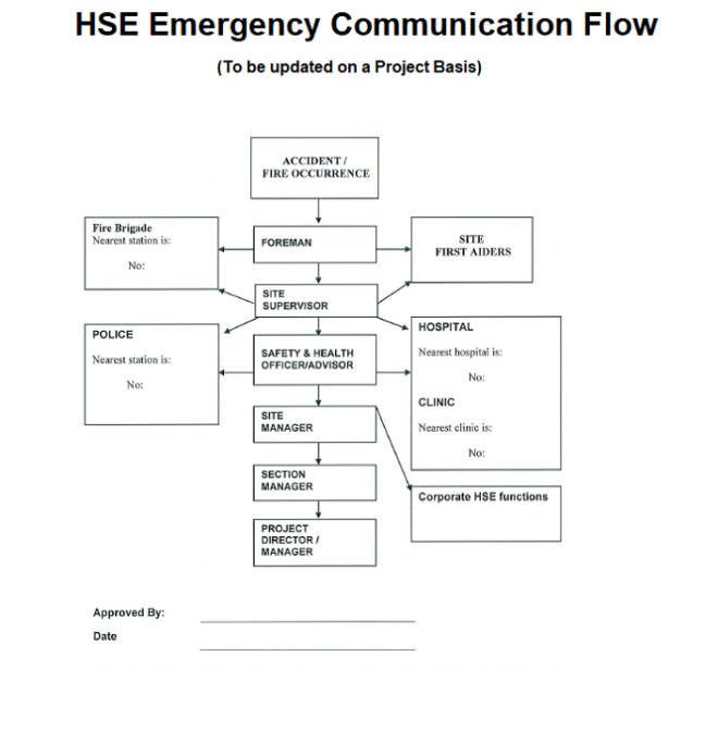 emergency preparedness and response communication flow chart