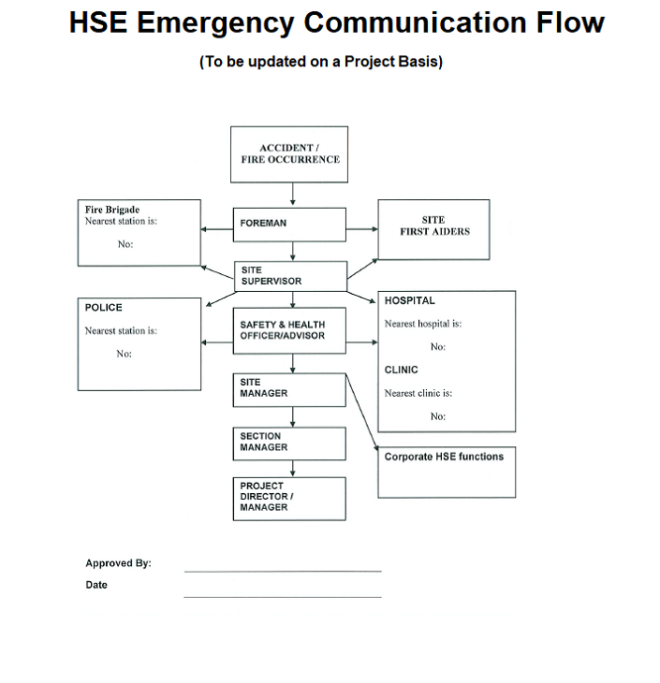 What Is The Meaning Of Emergency Response Procedure