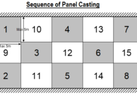 Sequence of panel casting