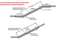 Concrete Slope Protection – Safe Work Method Of Statement