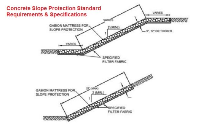 Concrete Slope Protection Standard Requirements & Specifications