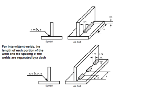 Understanding the Welding Symbols in Engineering Drawings