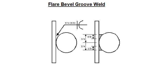 Flare Bevel Weld Symbol