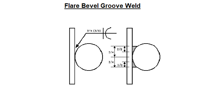 Flare Bevel Groove Weld Symbol