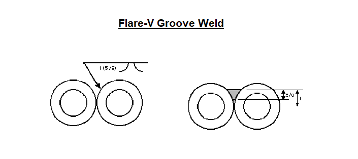 Flare-V Groove Weld