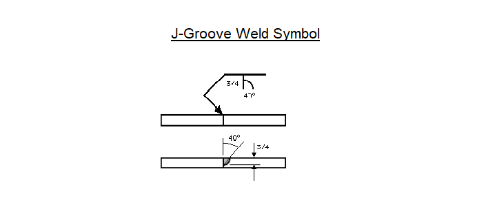 J-Groove Weld Symbol