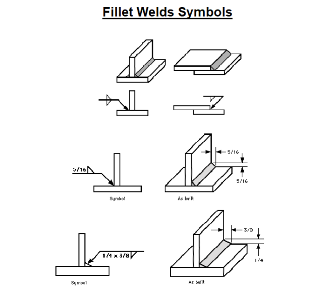 Understanding the Welding Symbols in Engineering Drawings - Safe Work ...