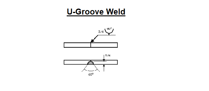 U-Groove Weld Symbol