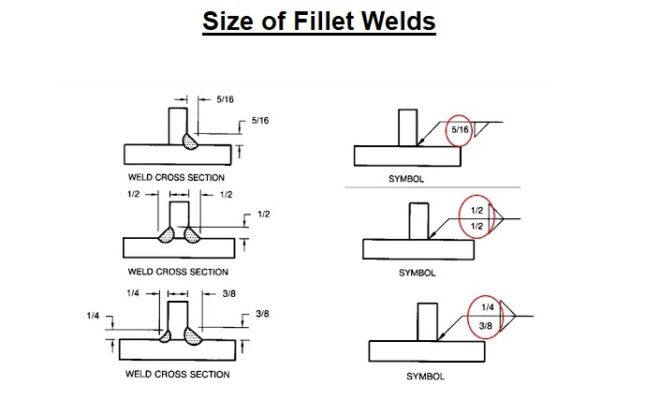 Understanding the Welding Symbols in Engineering Drawings