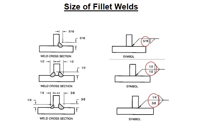 Understanding Weld Symbols Design Talk