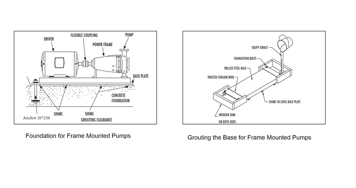 Method of statement for fixing the pumps on concrete base