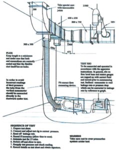 HVAC Duct Leakage Testing Procedure