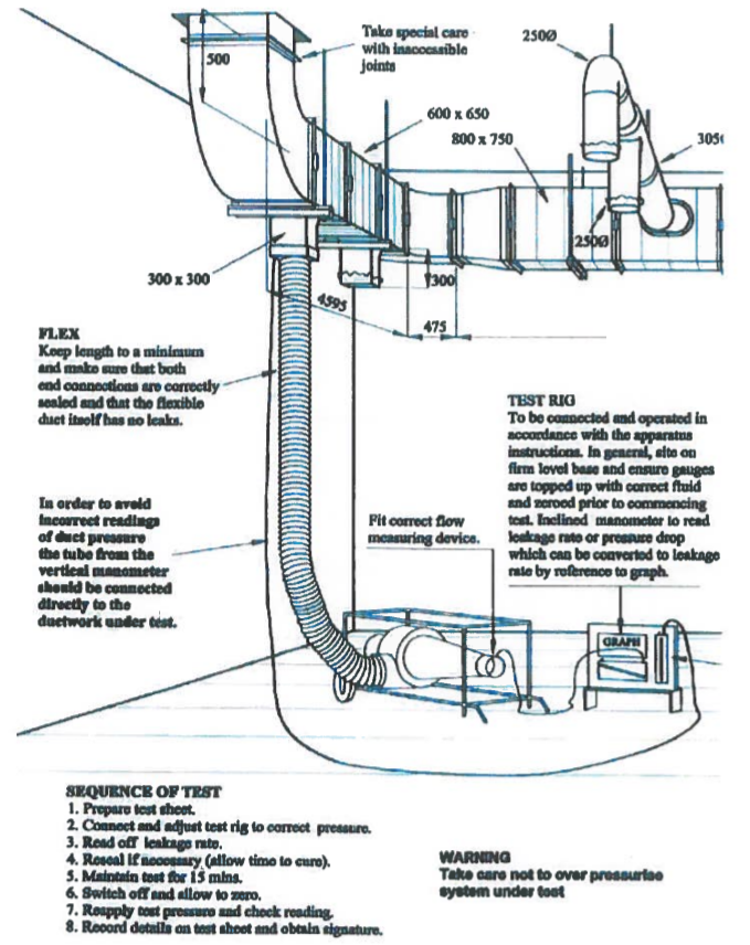 duct leakage testing procedure connection diagram