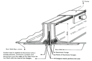 HVAC Duct Leakage Testing Procedure