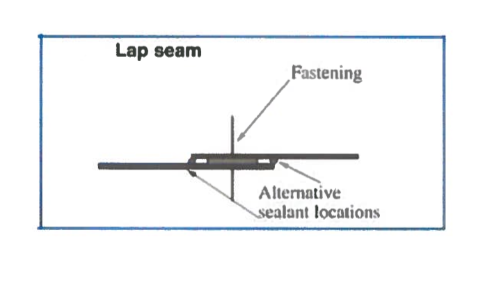 hvac ducting leakage testing procedure