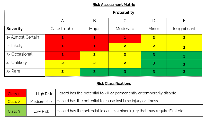 Risk Assessment Matrix