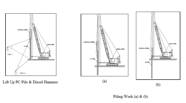 Lift Up PC Pile & Diesel Hammer