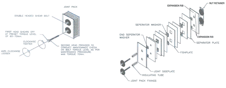 Electrical Busbar Assemblies Installation Method Statement