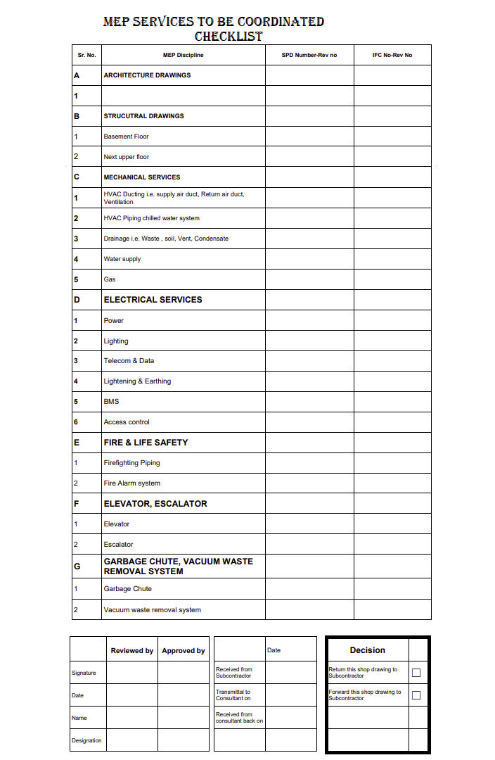 Basement MEP Coordination Shop Drawing Preparation and Checklist