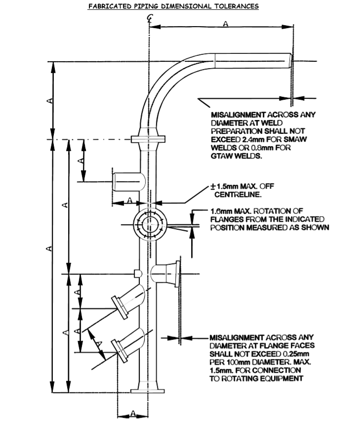 FABRICATED PIPING DIMENSIONAL TOLERANCES