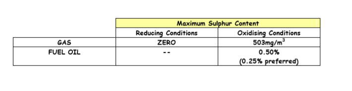 Nickel and Nickel Alloys Bending Conditions