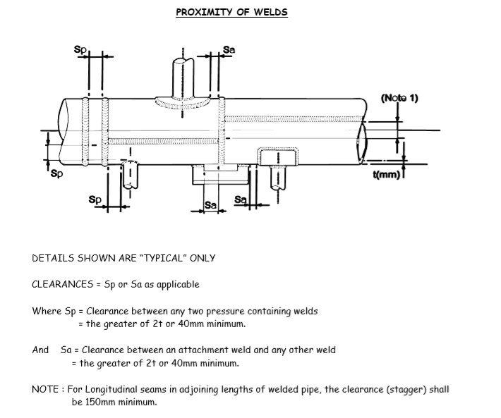 PROXIMITY OF WELDS